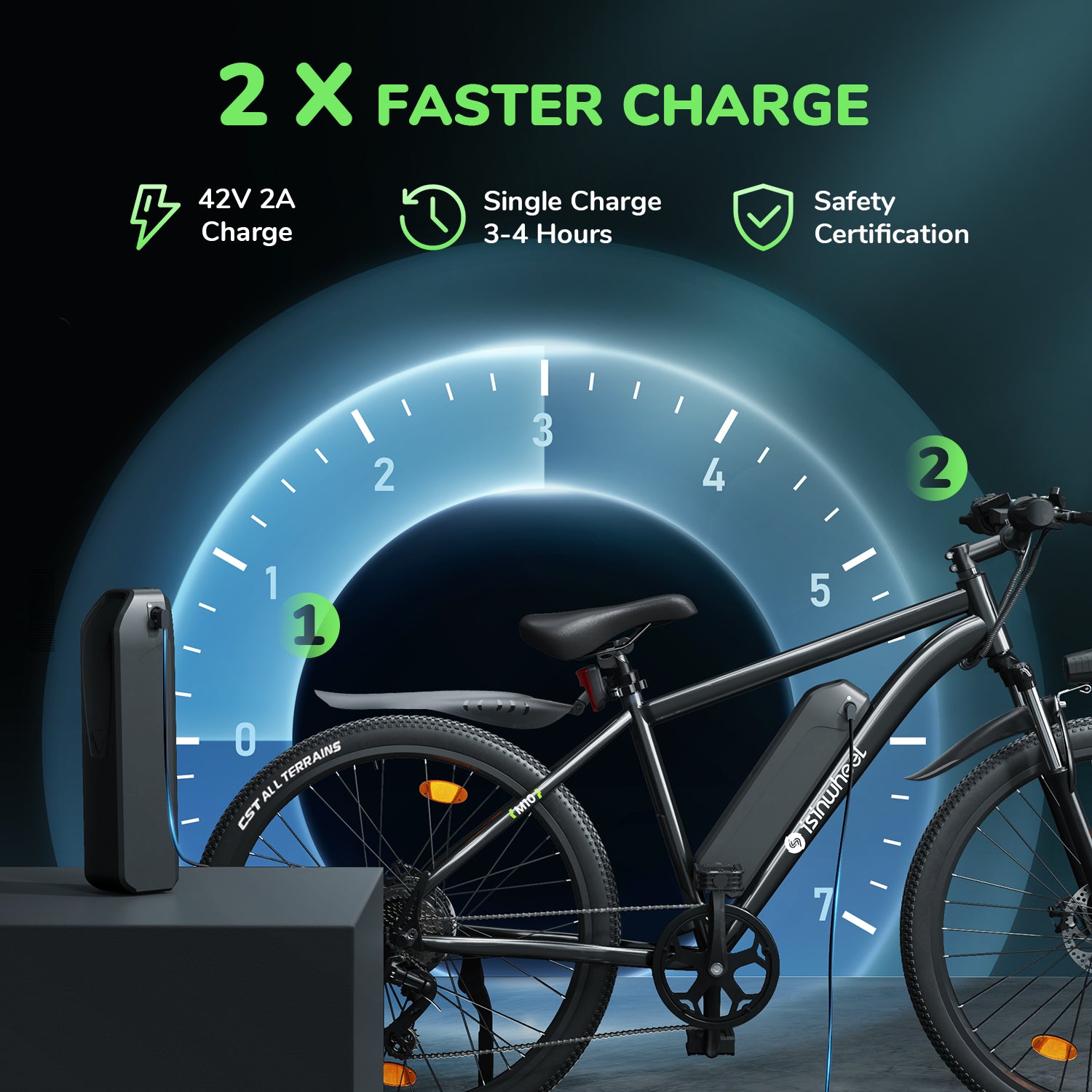 42V 3A fast charger