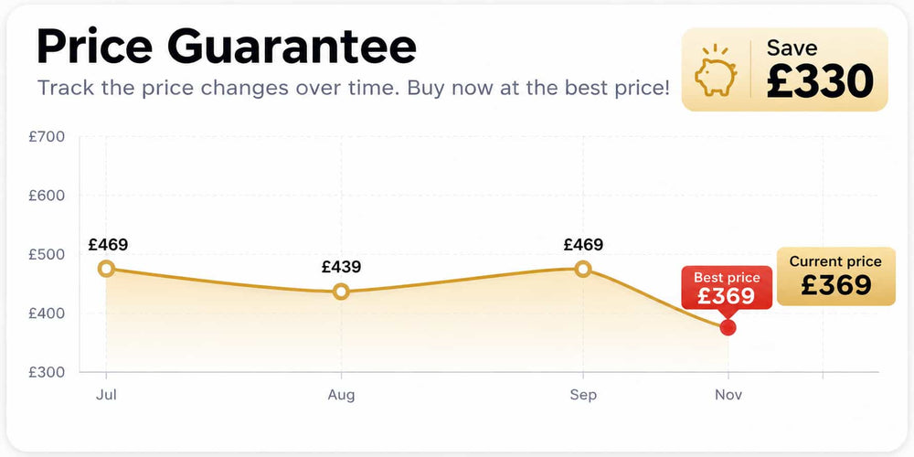 Price history chart for this variant