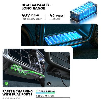 isinwheel H7Pro High-End Commuting Electric Scooter with Seat